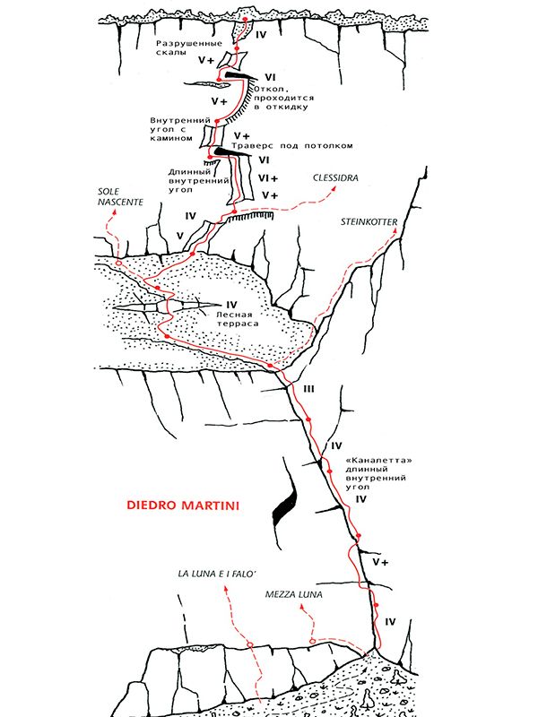 топо Мартини